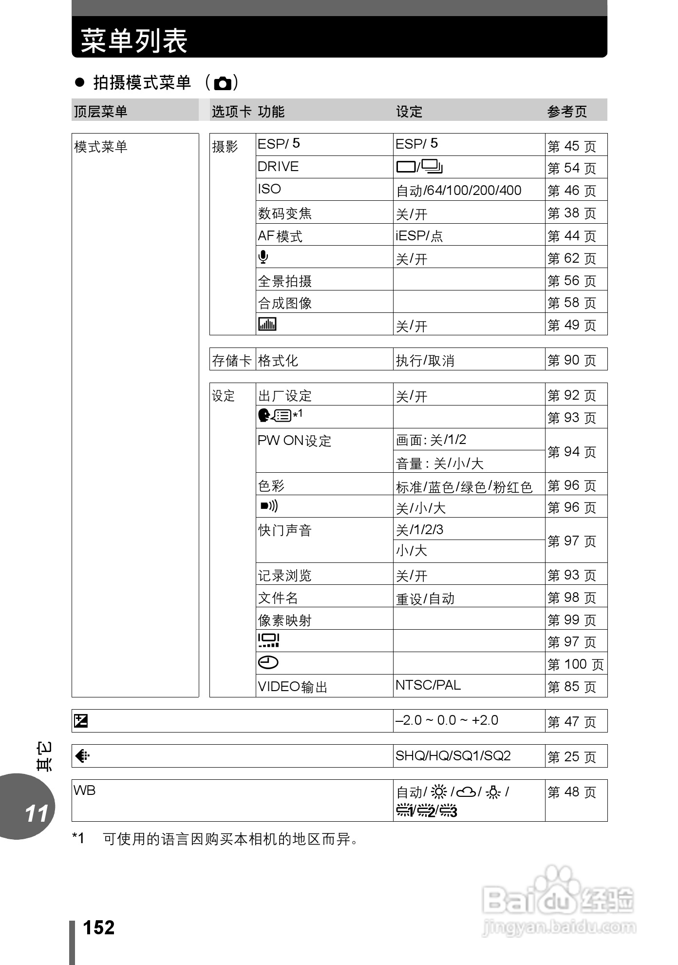 奥林巴斯 μ-500 D数码相机说明书:[16]