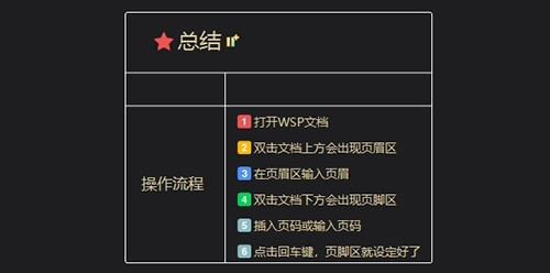 WPS文字如何设置页眉页脚