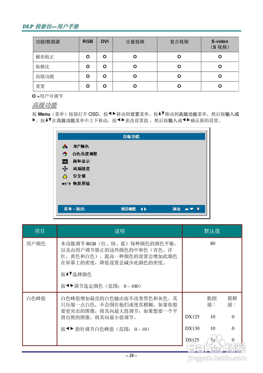 LG AB110-JD投影机说明书:[4]
