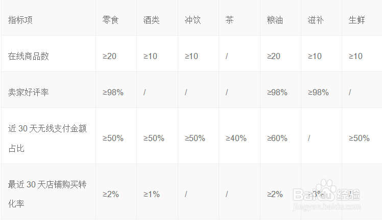 淘宝汇吃价值与权益