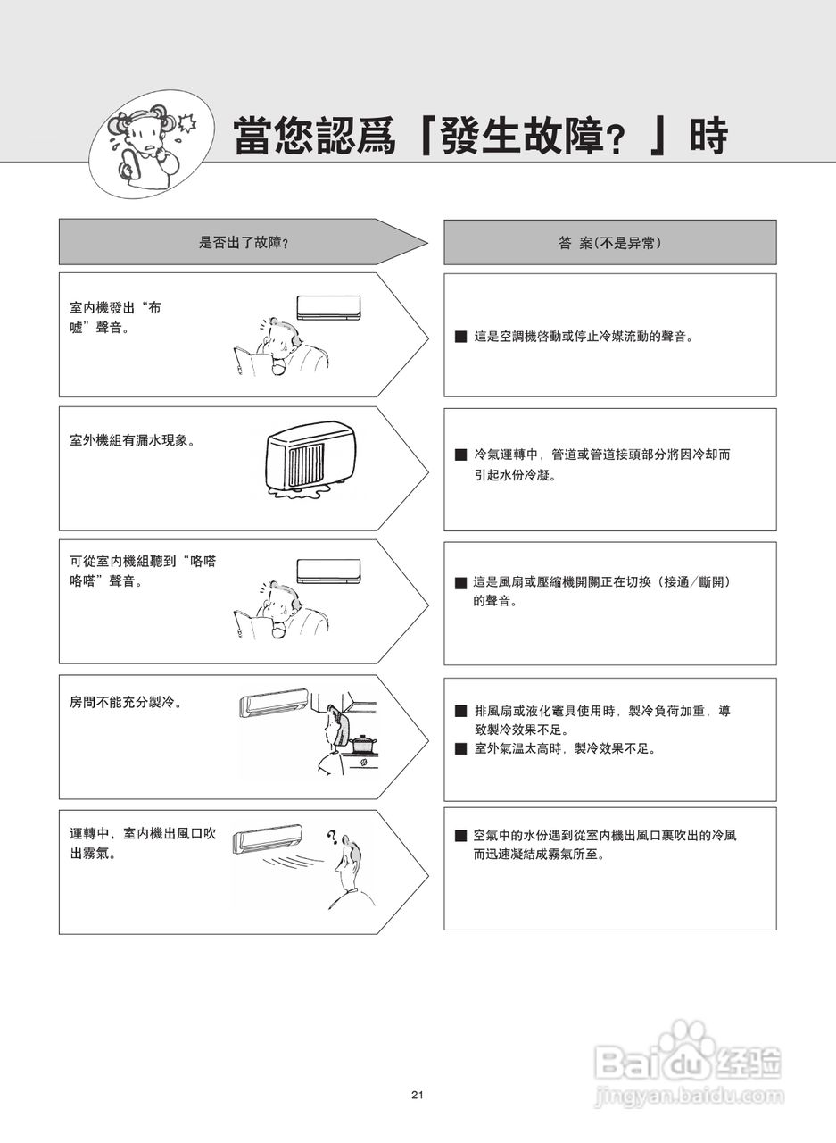 Mitsubishi三菱MSD-CD12VD-H1空调说明书:[3]