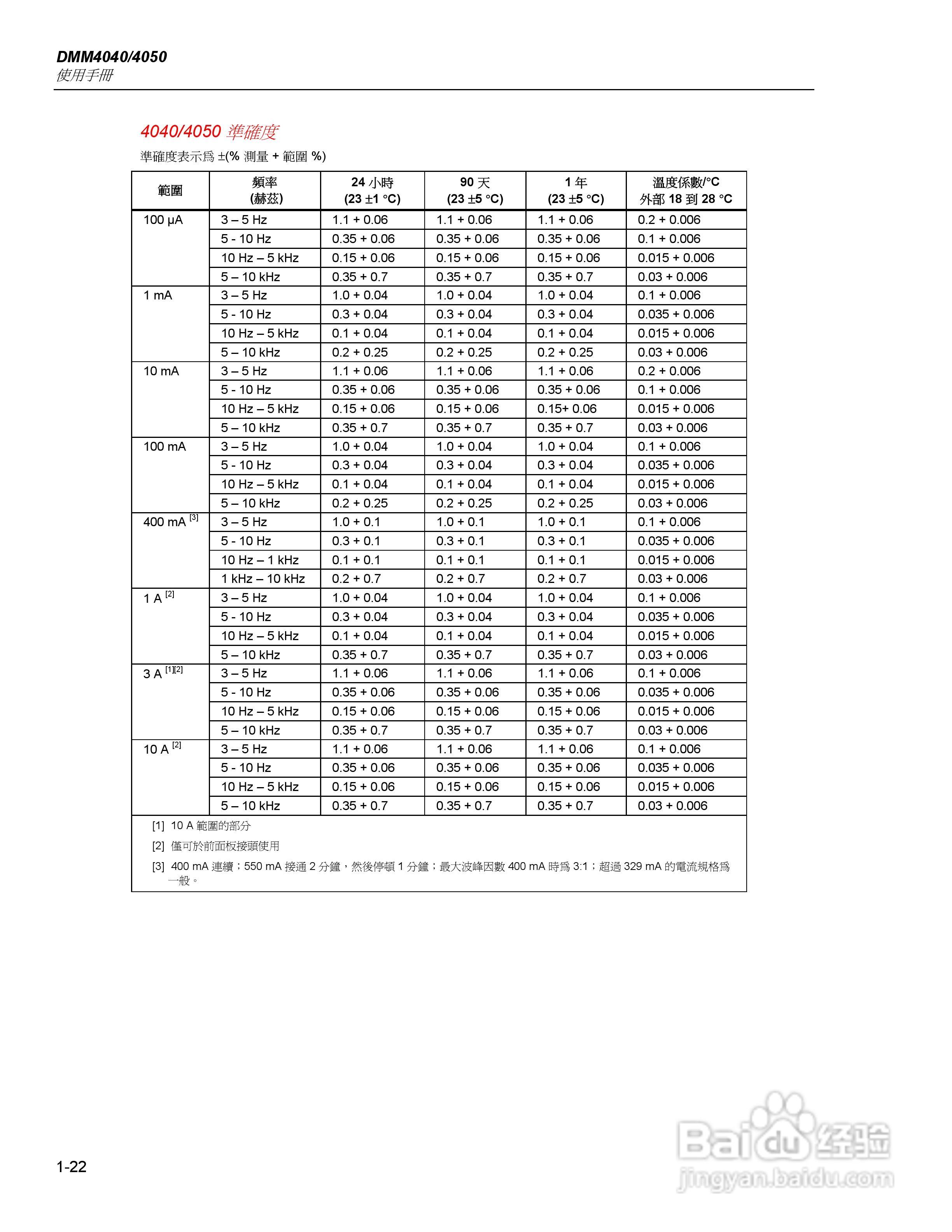 Tektronix DMM4040/4050数字万用表使用手册:[4]