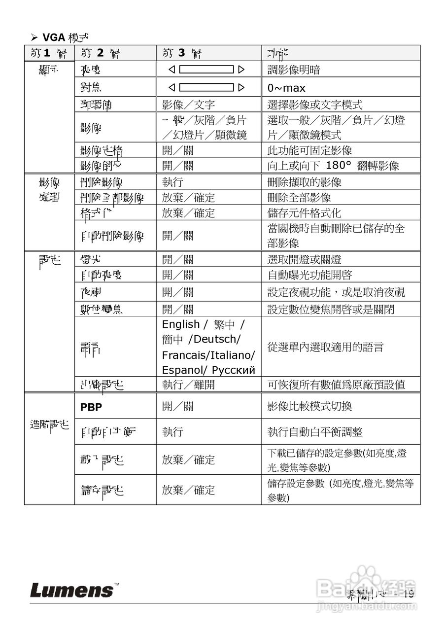 Lumens dc162数位展台使用手册:[2]