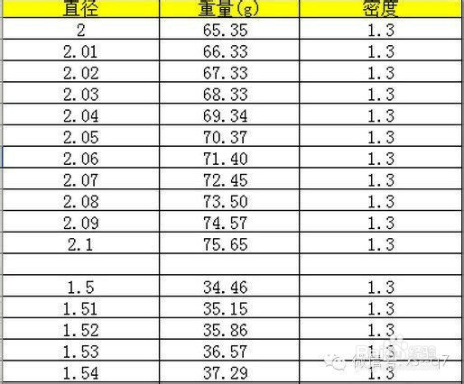 如何评价紫檀佛珠的好坏