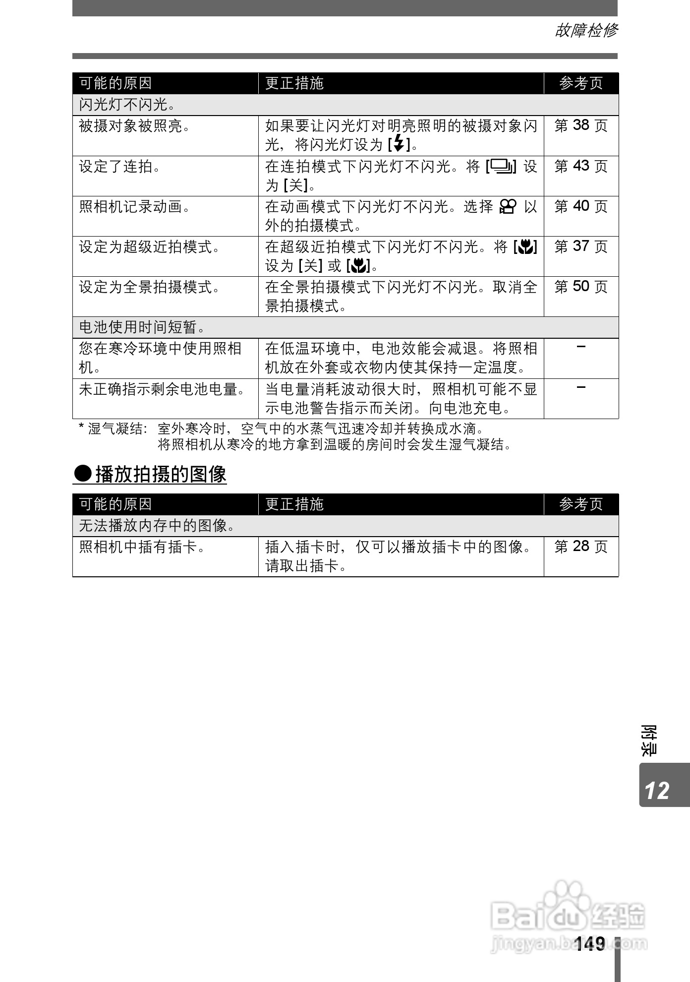 Olympus奥林巴斯IR-300数码相机说明书:[15]
