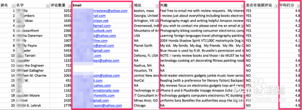 如何做好亚马逊美国店铺的推广工作