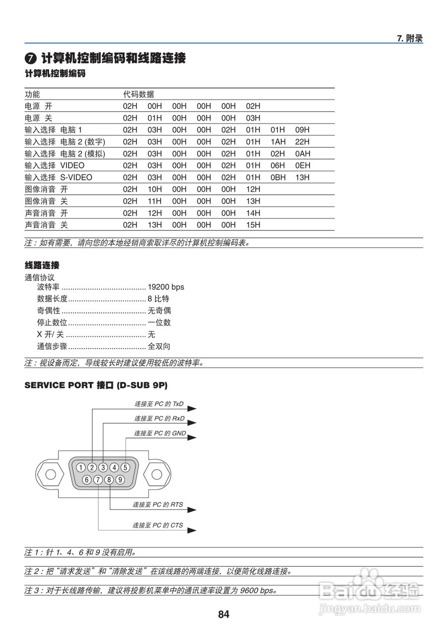 佳能LV-7280投影仪使用说明书:[10]