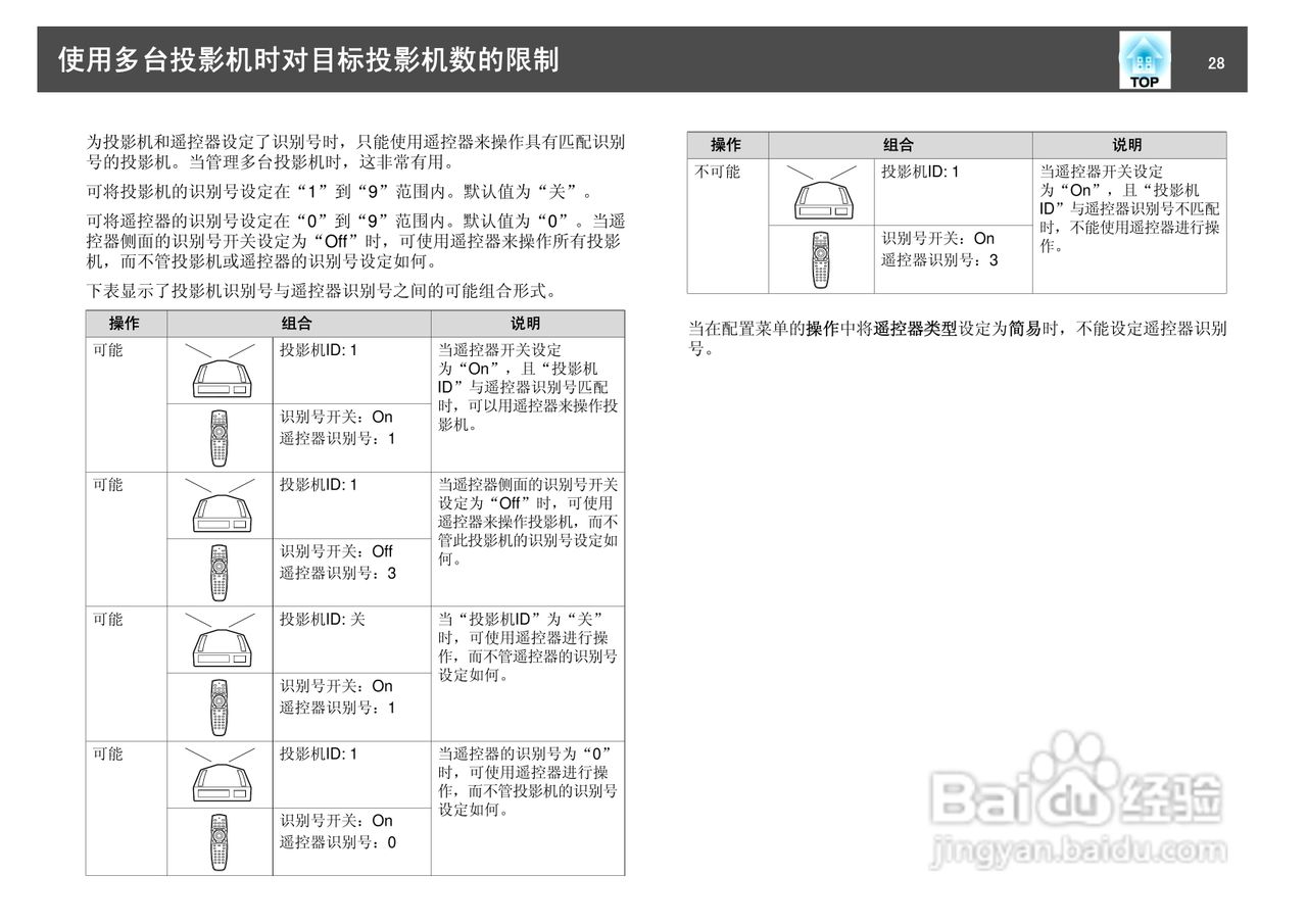 爱普生EB-Z8050投影仪使用说明书:[3]