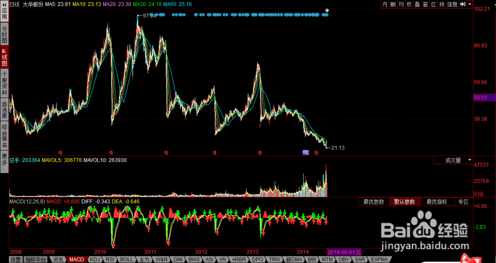 大华股份还远没有跌到底部