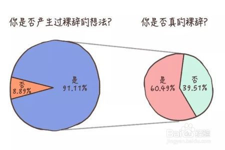 裸辞后，他们过得怎么样?