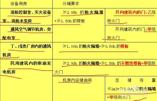 防火分隔设置