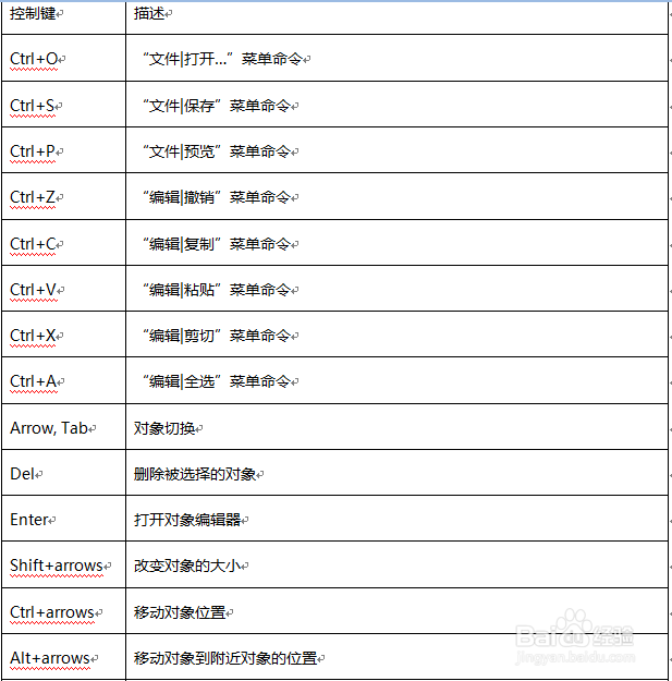 fastreport中文版教程之报表设计器环境
