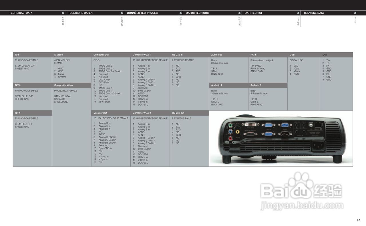 projectiondesign F1+ XGA+ 投影机说明书:[5]