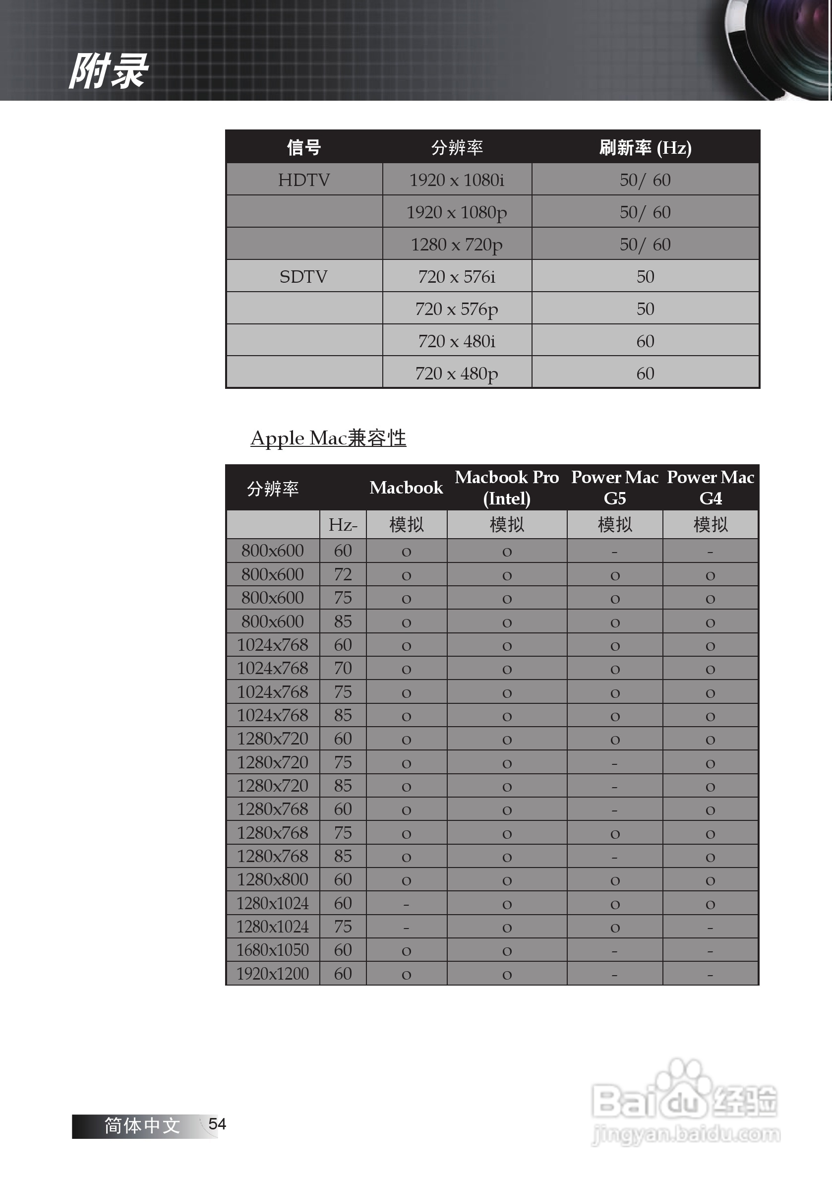 奥图码 ES530投影机说明书:[6]