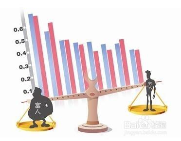 判断你是否会赚钱的7种软性能力 快来测测吧