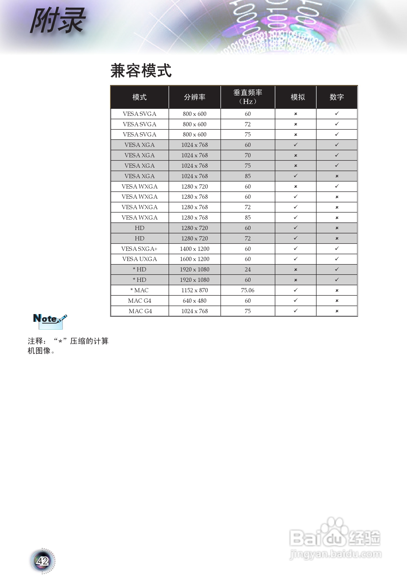 奥图码 HD8055投影机说明书:[5]