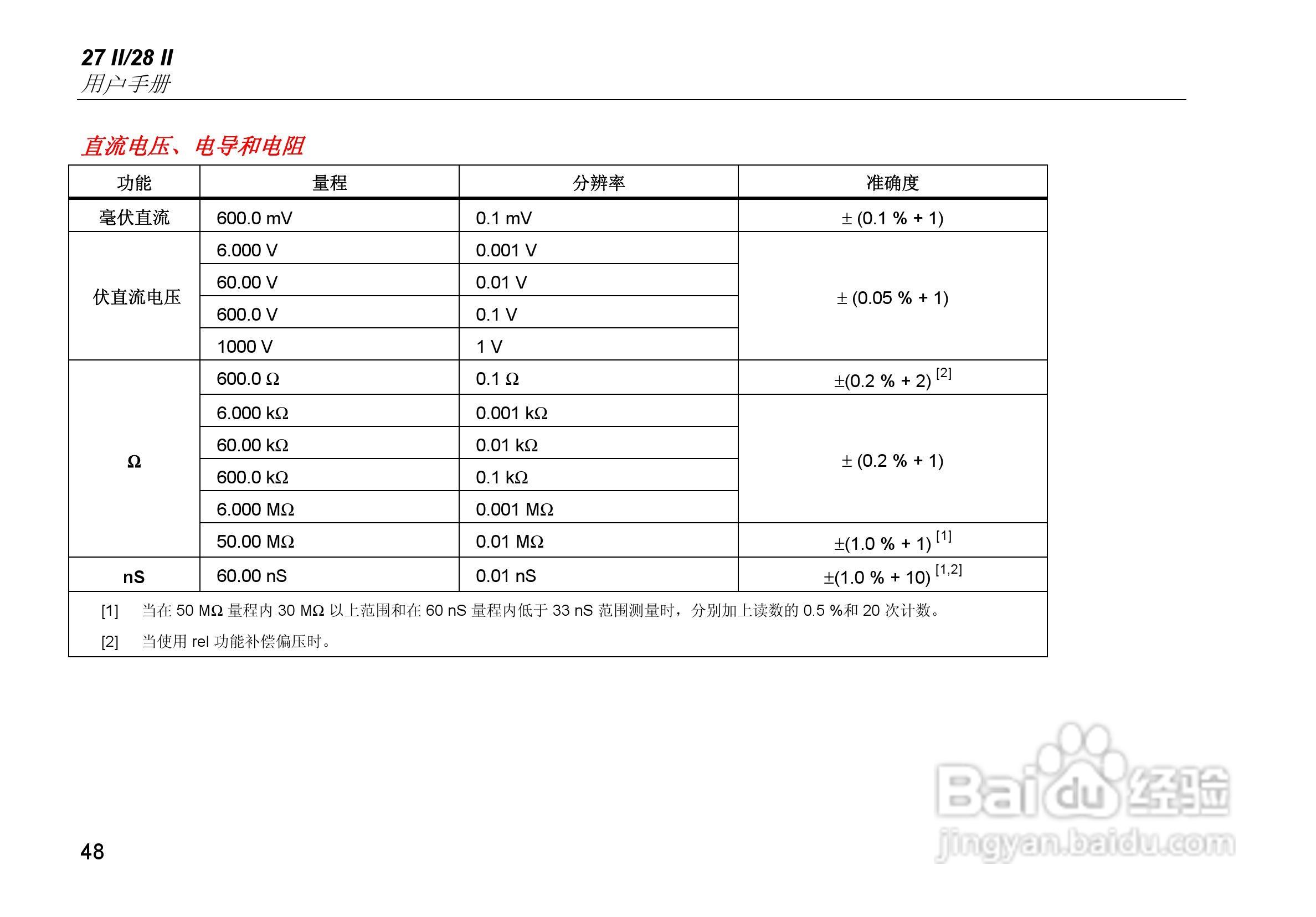 福禄克Fluke 28 II工业多用表使用说明书:[6]
