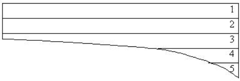GPTModel中垂向网格额细分如何选择细分的方式