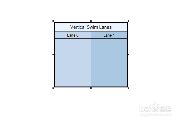 yEd软件:如何绘制纵向泳道图