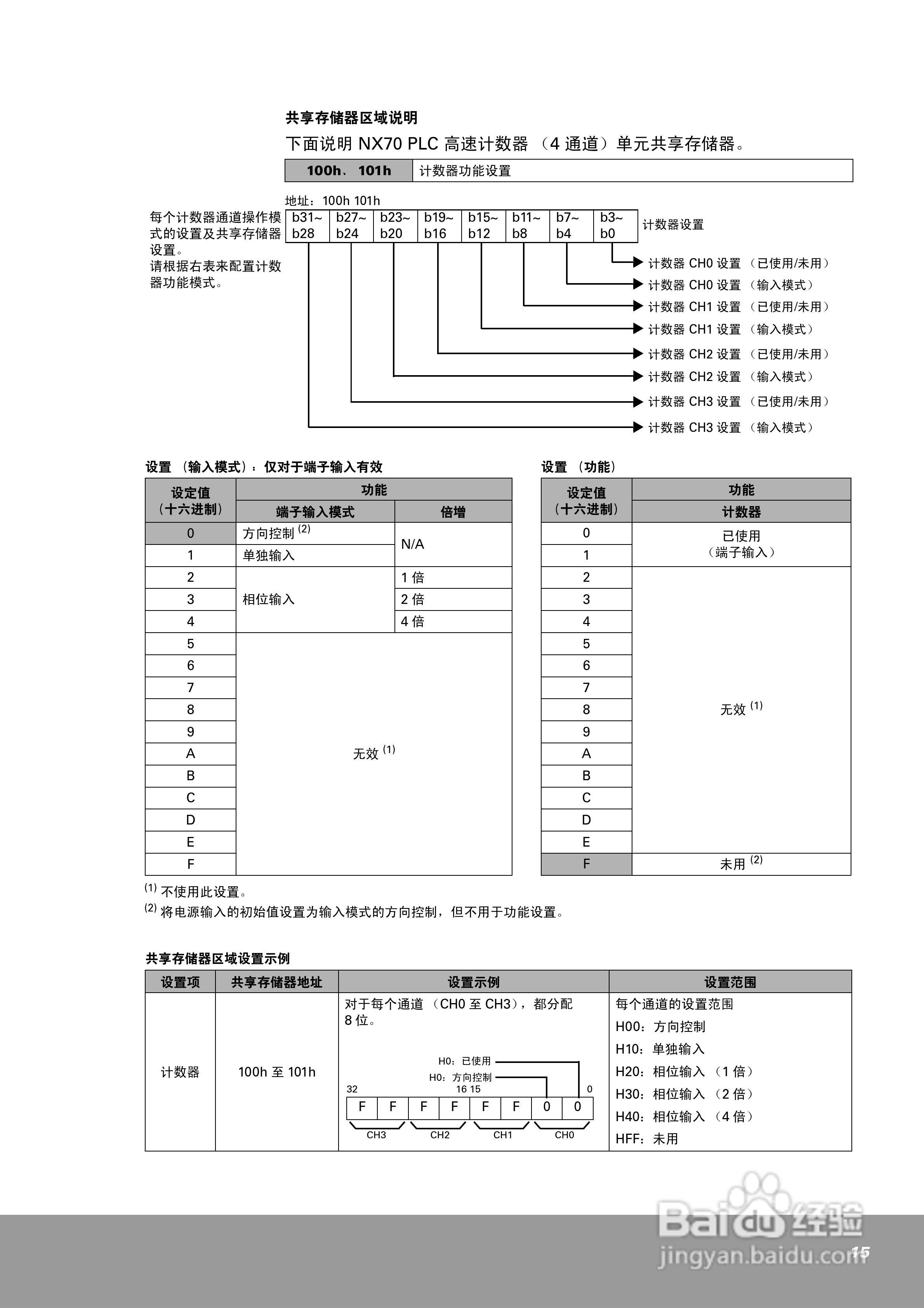 OEMax NX70高速计数器单元（4通道）用户手册:[2]
