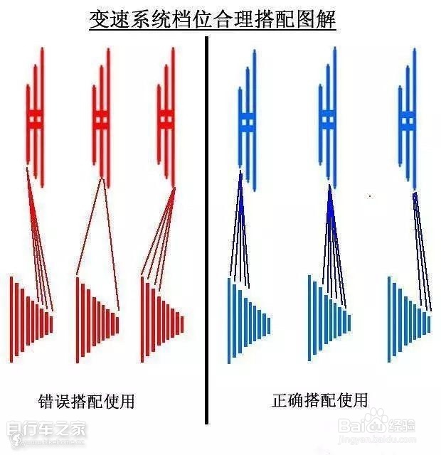 自行车骑行的技巧