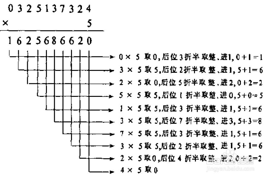 史丰收速算法——0、1、2、5的乘法规律
