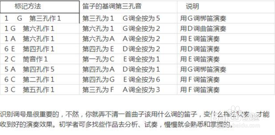笛子手指怎么放图解