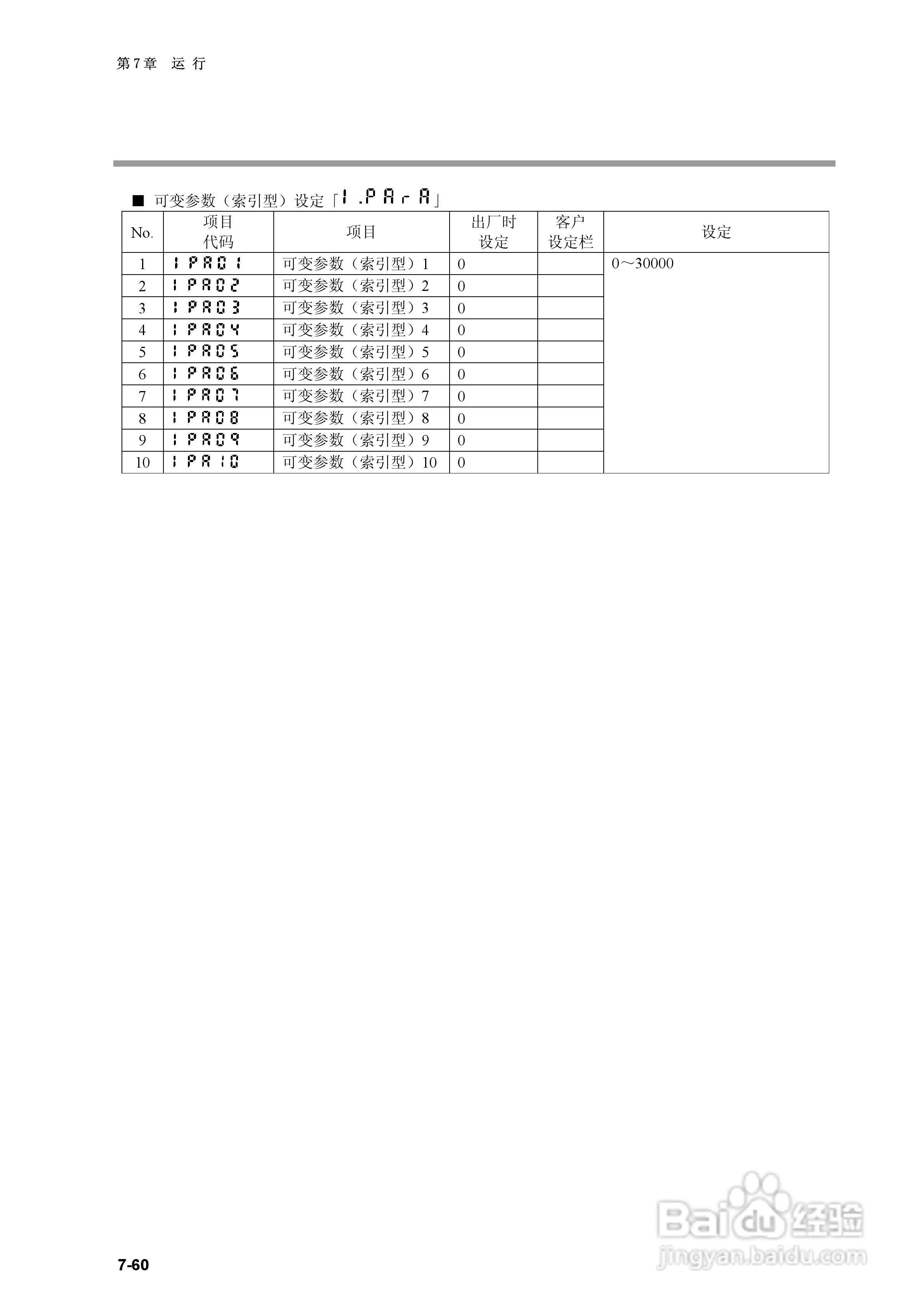 日本山武指示调节器SDC40B使用说明书:[15]