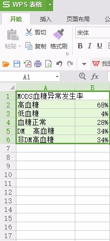 利用WPS的excel制作复合饼图的操作详细步骤