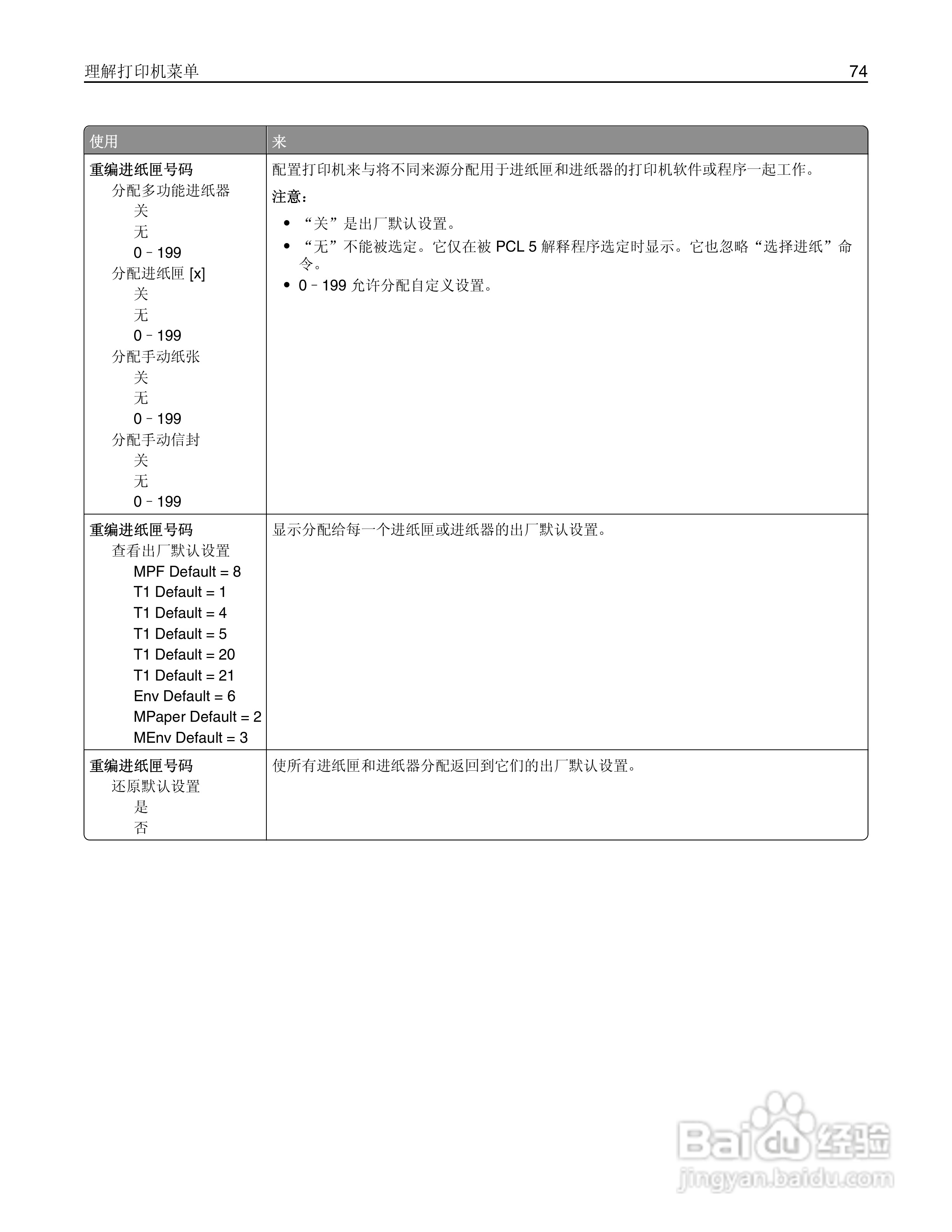 利盟MS410dn彩色打印机说明书:[8]