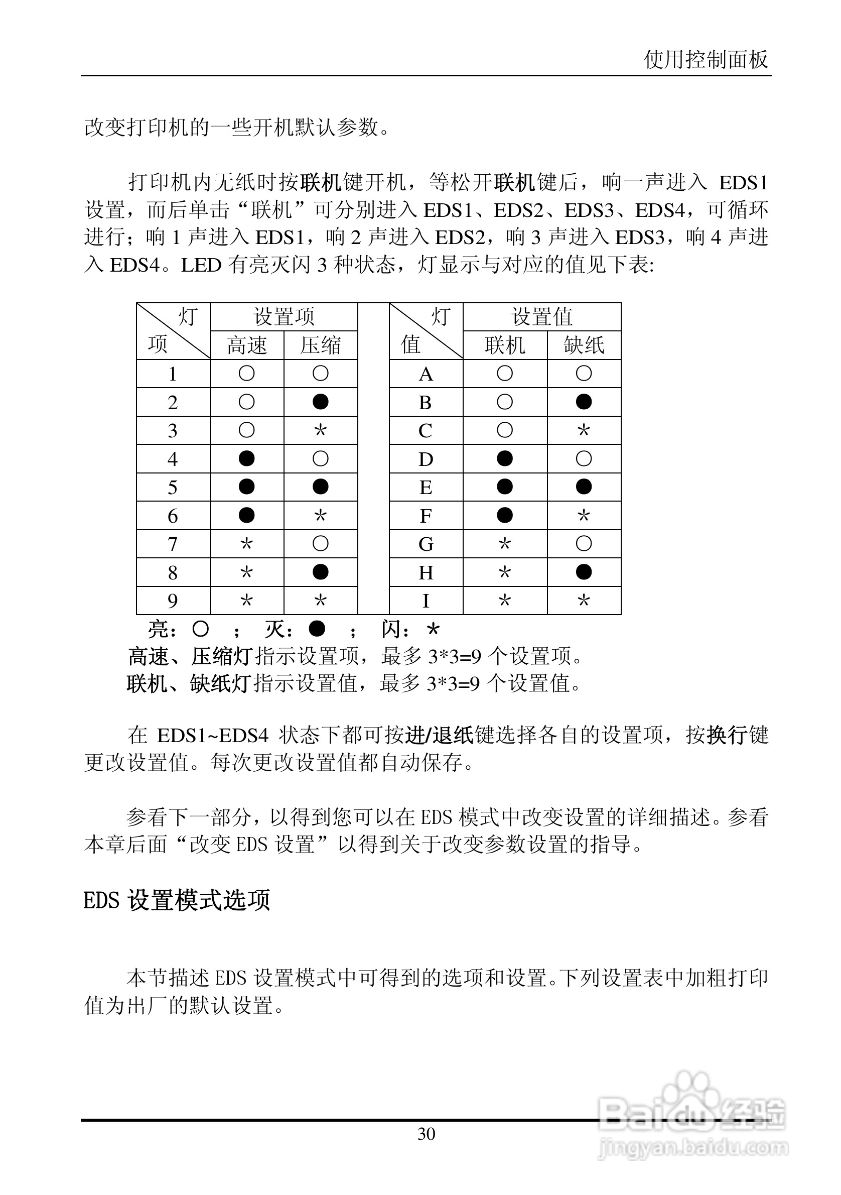 实达票据打印机BP-650KII使用手册:[4]