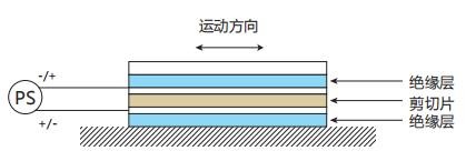 剪切片安装使用注意事项