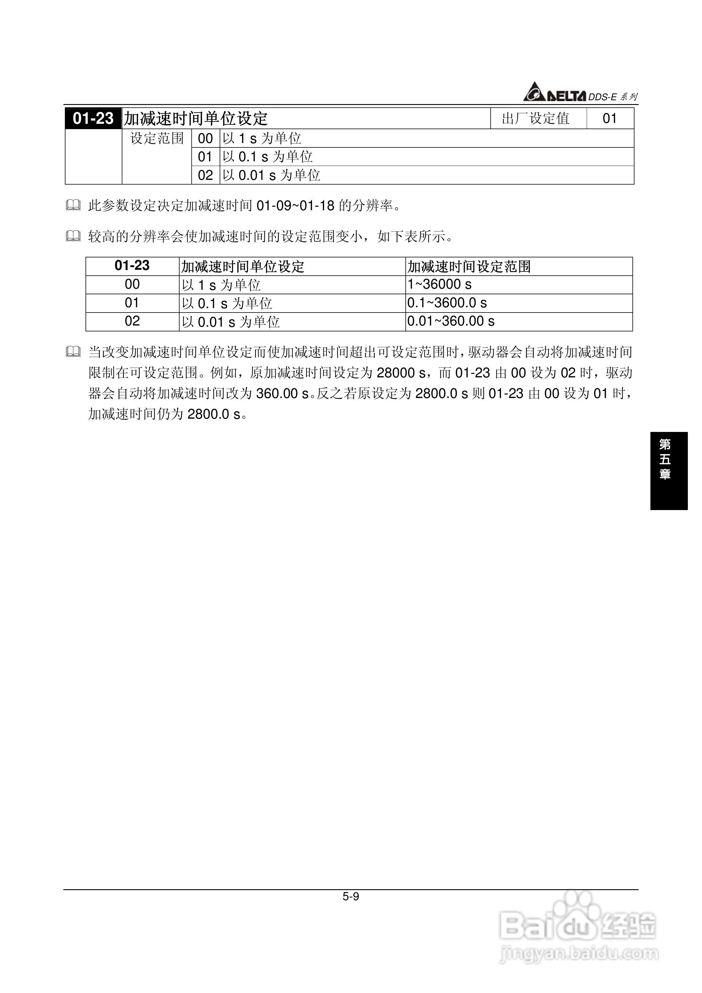 DDS-E专用型交流电机驱动器使用手册:[5]
