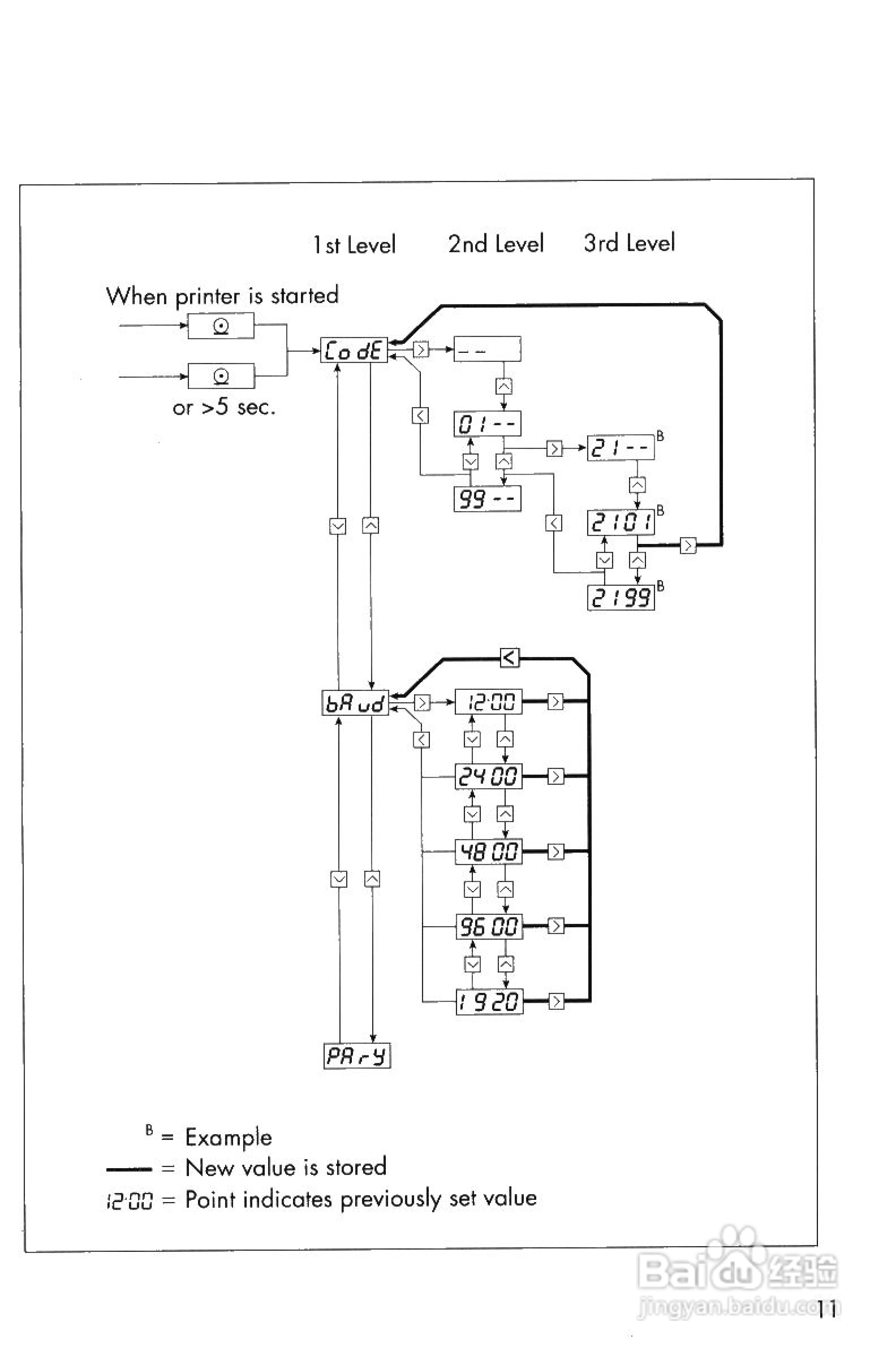 Sartorius YDP 03-0CE打印机操作说明书:[2]