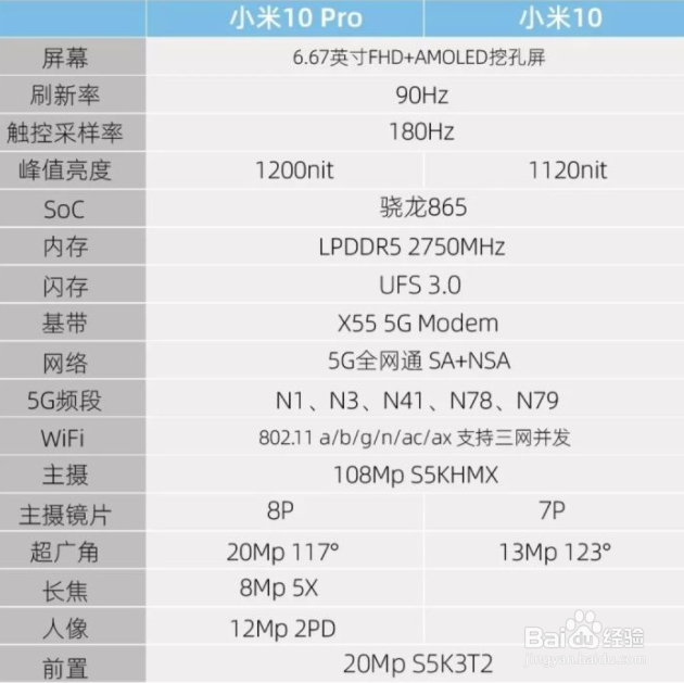 新发布的小米 10 ,有什么亮点和不足?