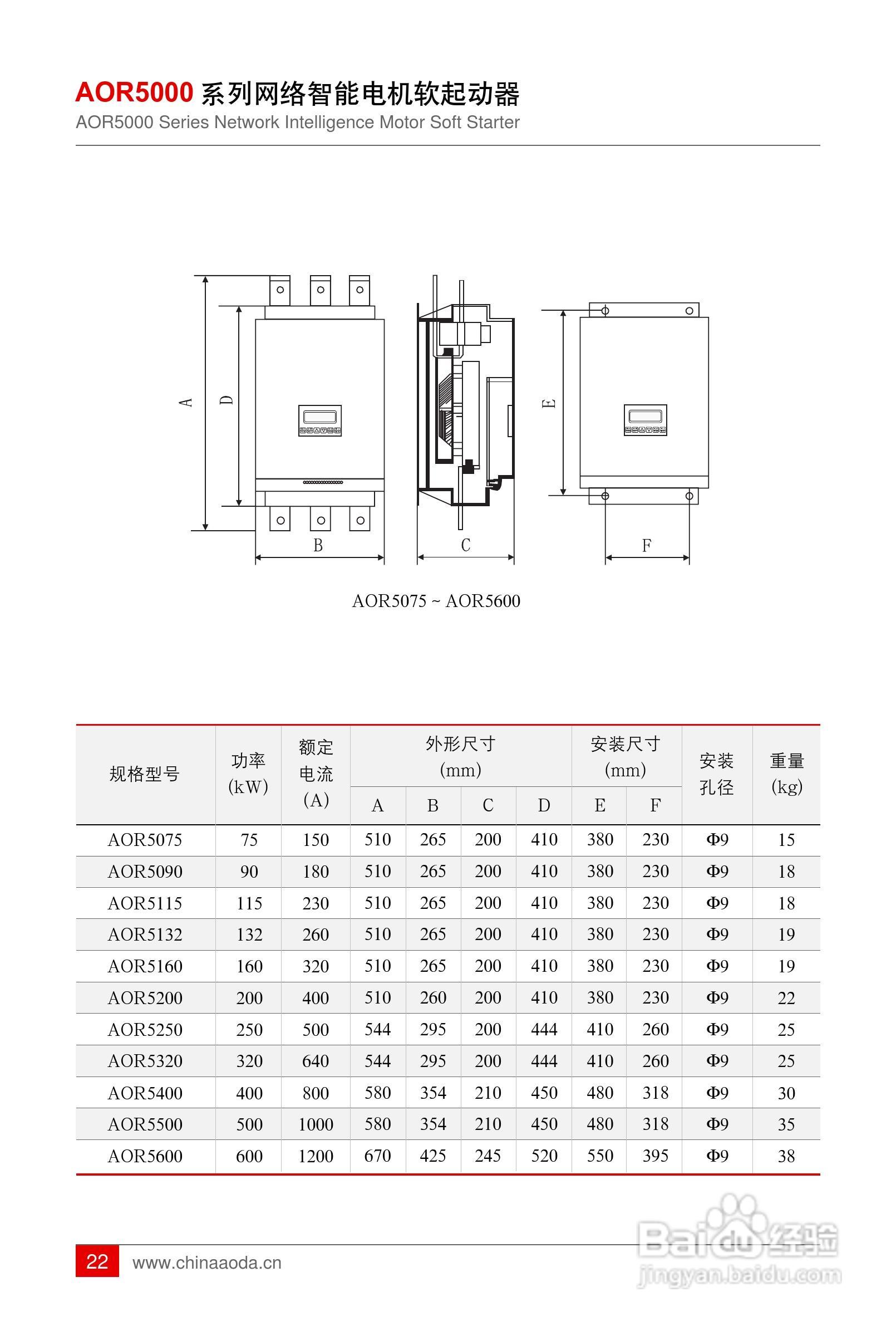 AOR5000网络智能软起动器用户手册:[3]