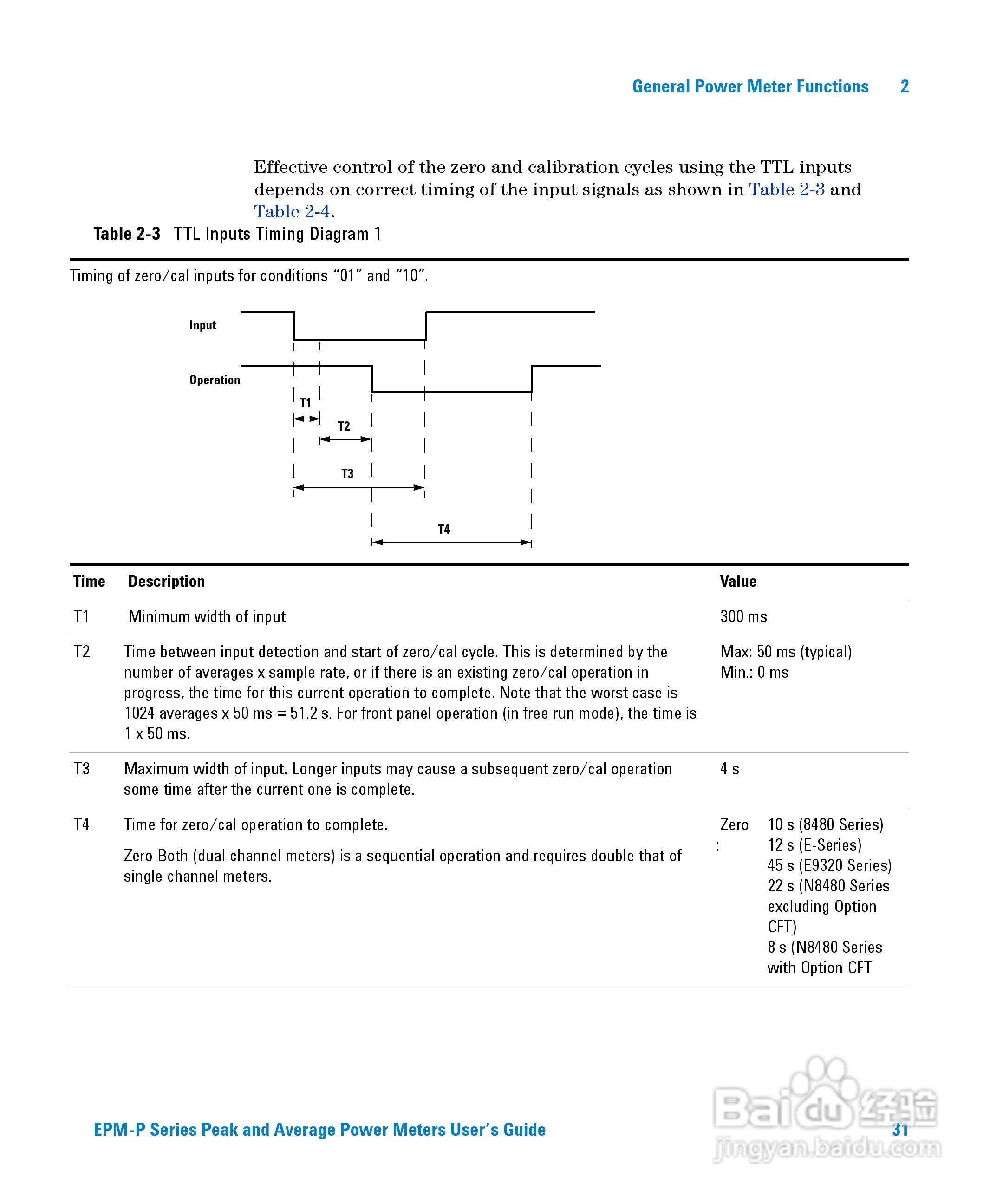 E4416A功率表使用手册:[6]
