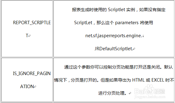 ireport入门教程之参数