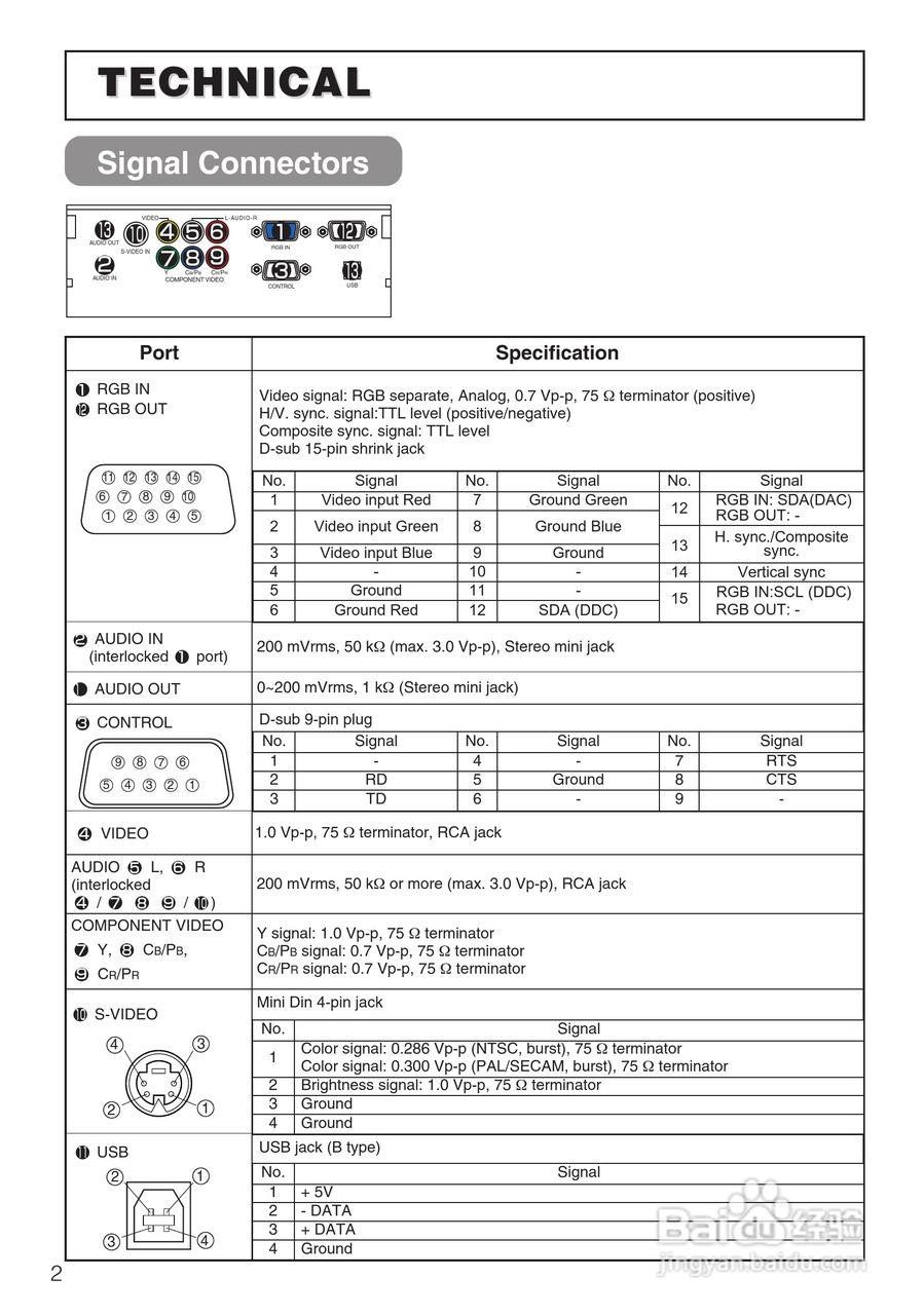 日立CP-S235W投影机使用说明书:[5]