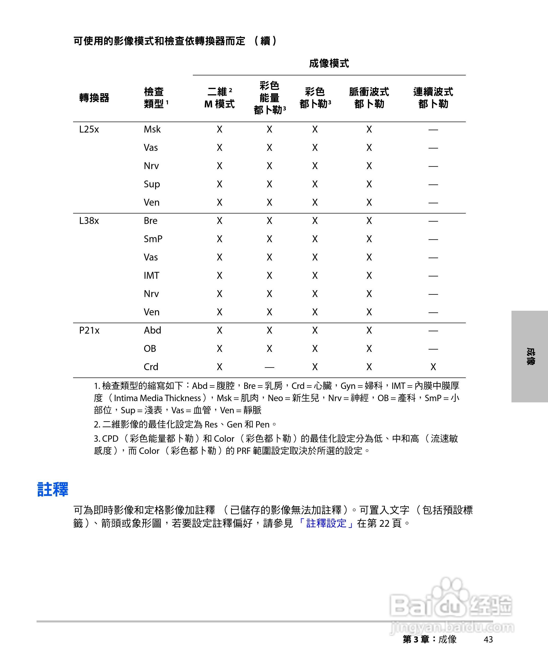 SONOSITE M-TURBO超音波仪器使用手册:[6]