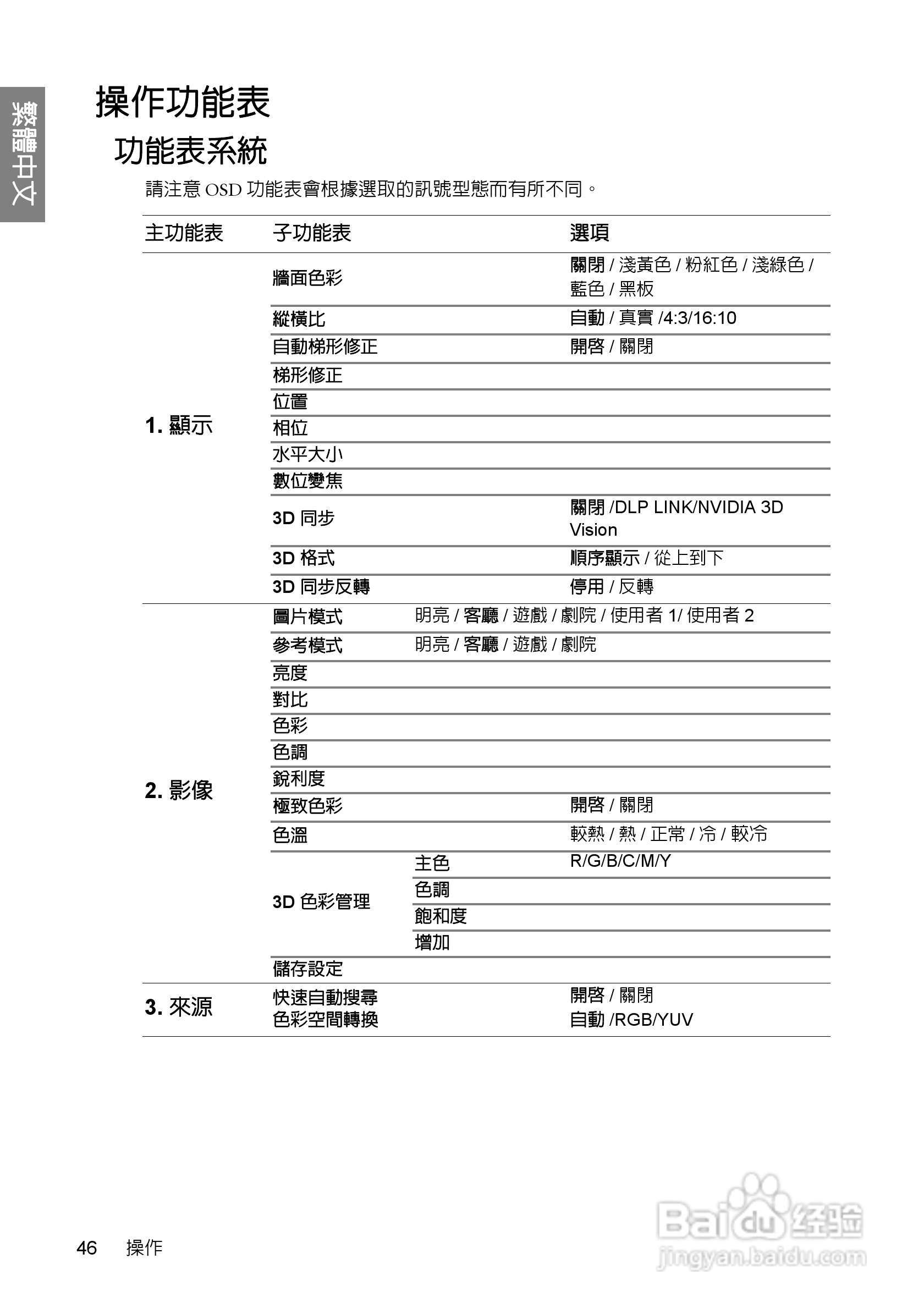明基W700投影机使用说明书:[5]