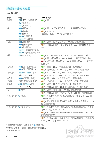 PHILIPS SA018102/SA018104播放器说明书
