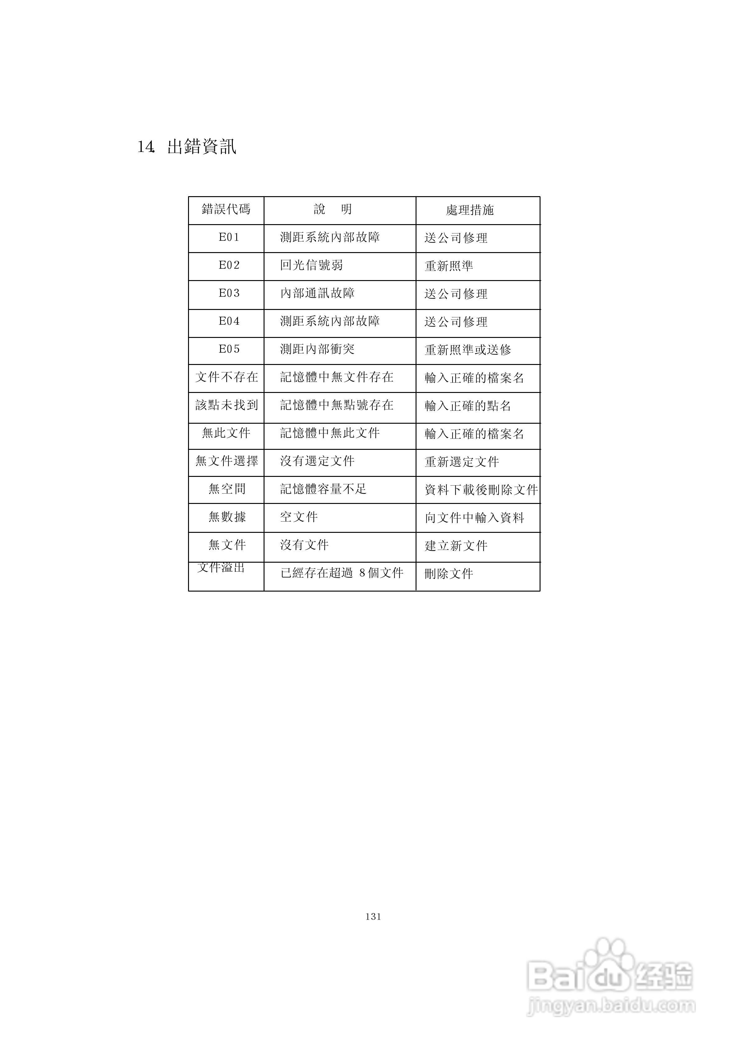 上煇RTS-630全站仪说明书:[14]