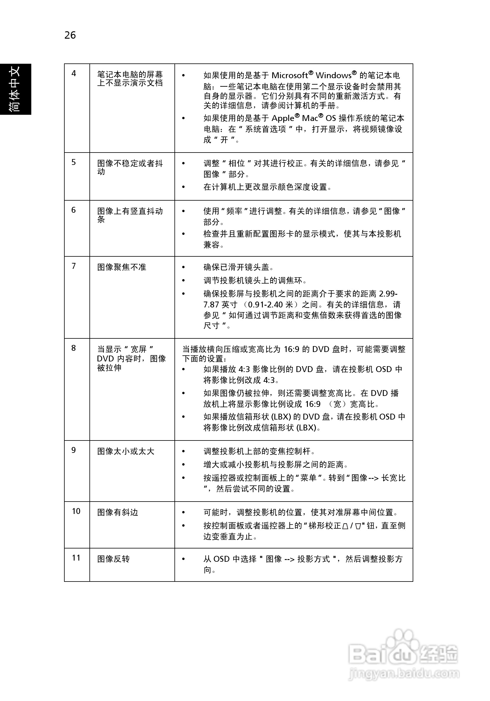 Acer K330投影机使用说明书:[4]