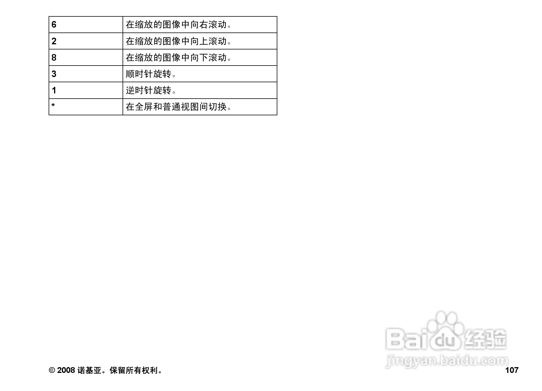 诺基亚E66手机使用说明书:[11]
