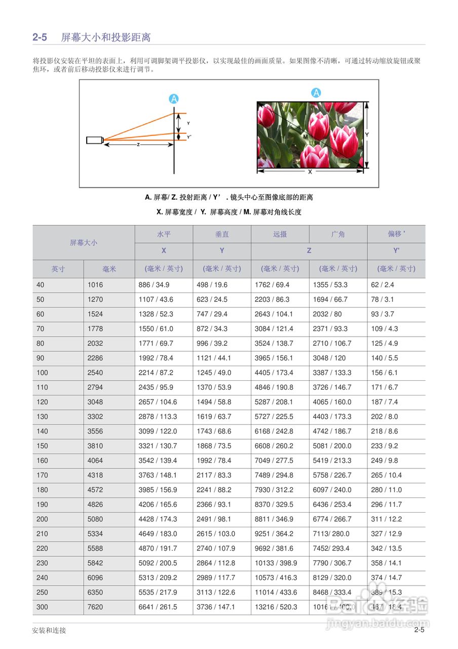 SO-A600B DLP投影仪用户说明书:[2]