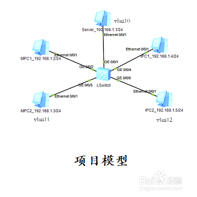 怎样配置Isolated-User VLAN