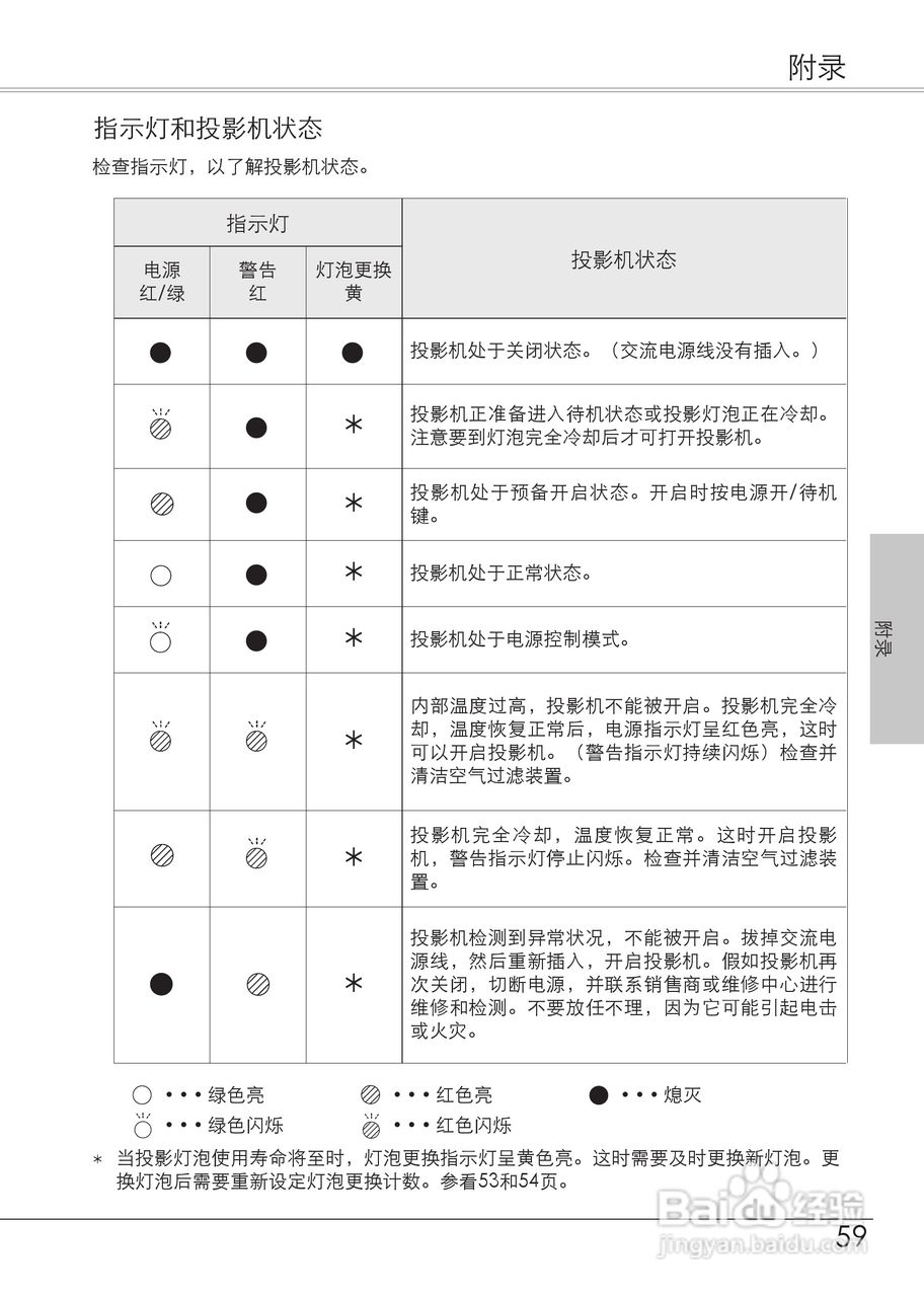 爱其LC-XB21Ai投影机使用说明书:[6]