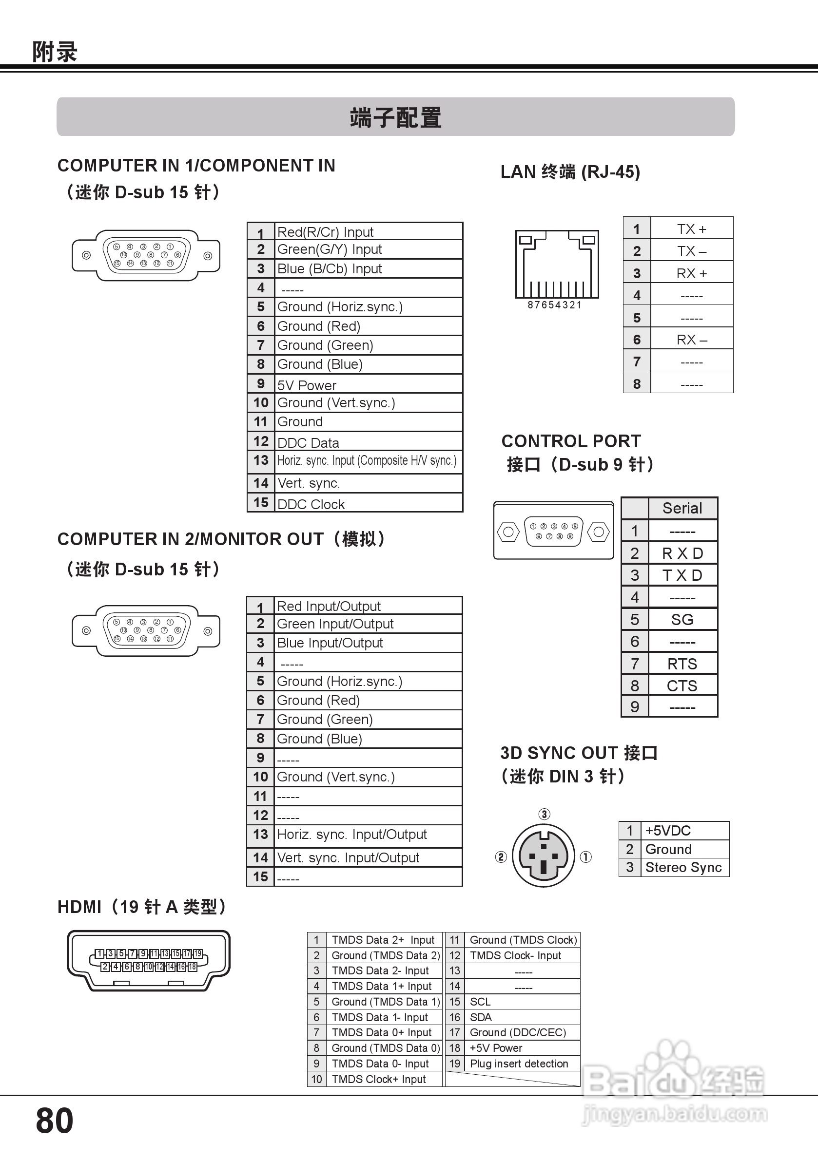 佳能 LV-8235投影机说明书:[8]