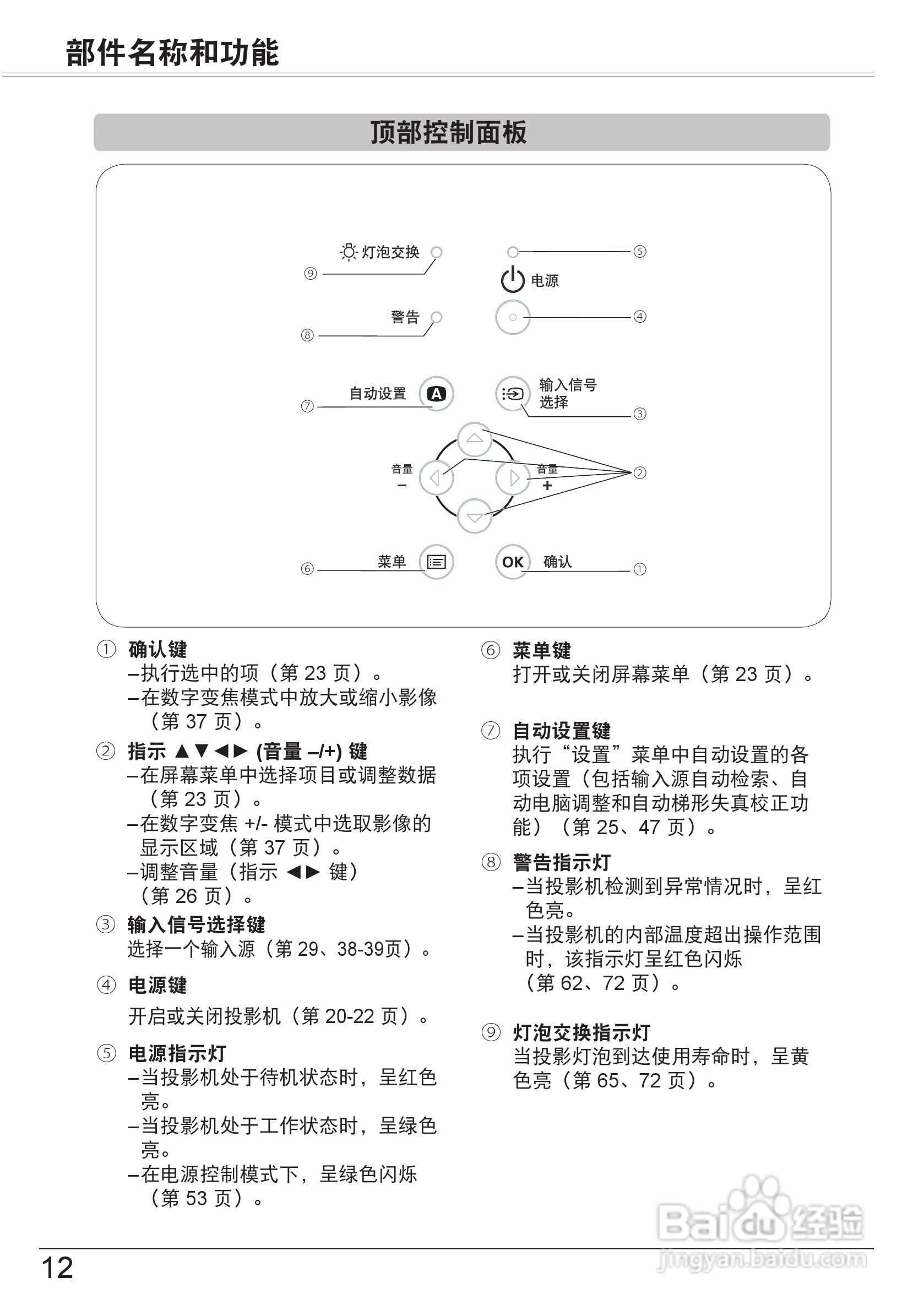 佳能 LV-8320投影机说明书:[2]